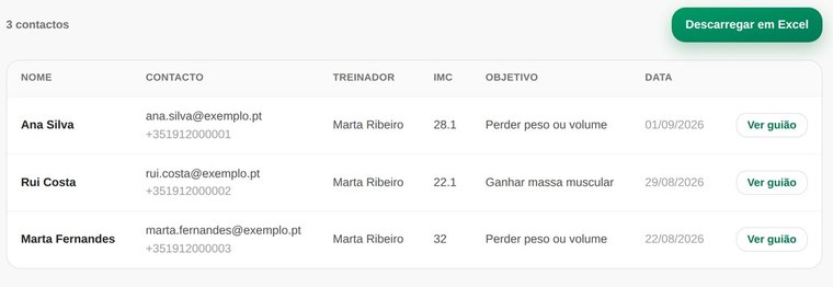A lista de contactos recebidos no painel do treinador