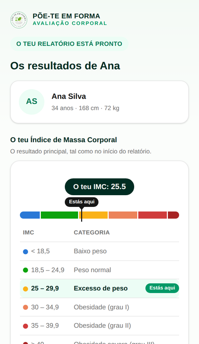 Exemplo de resultados da avaliação corporal Põe-te em Forma